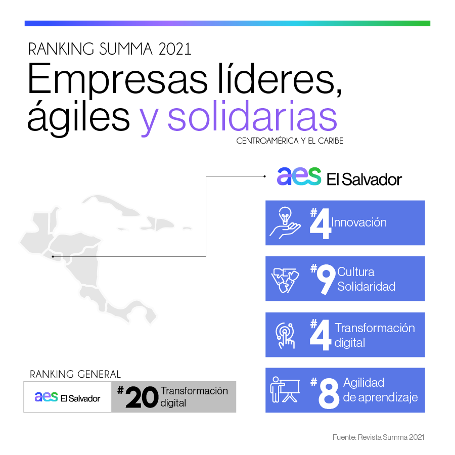 AES-El-Salvador-Revista-SUMMA2021
