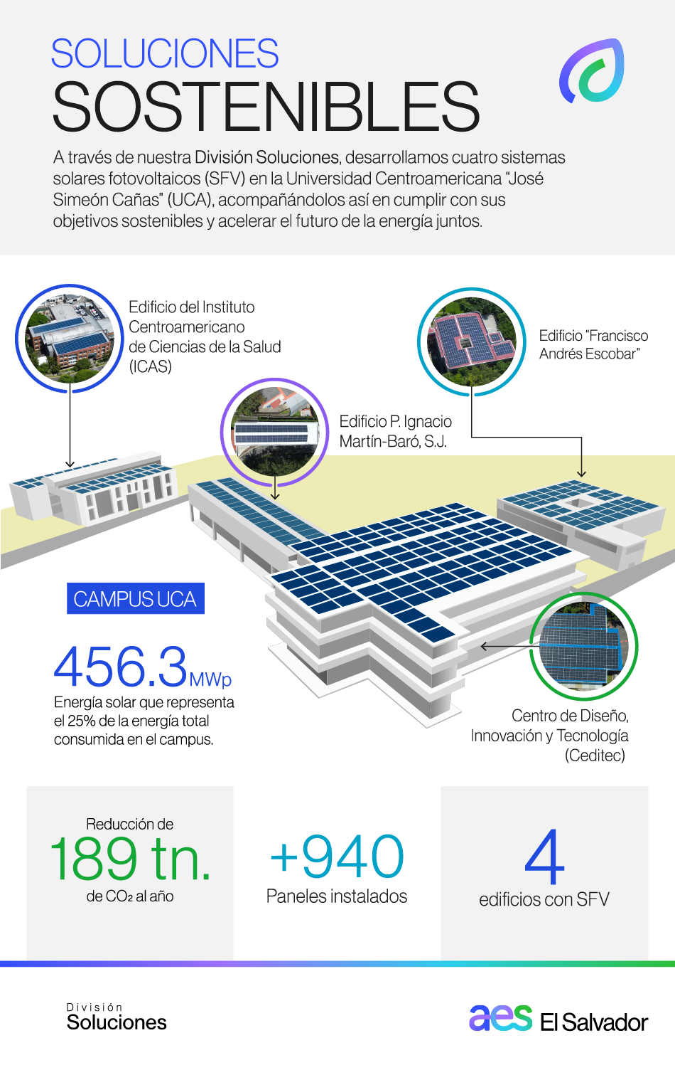 aes solar3