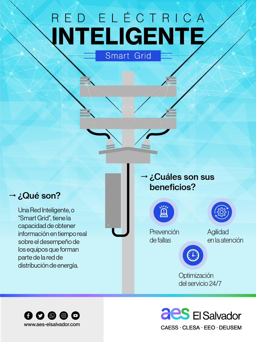 AES-El-Salvador-Smart-Grid